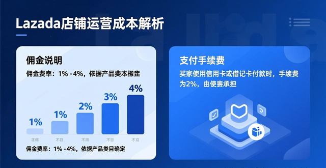 lazada订单量