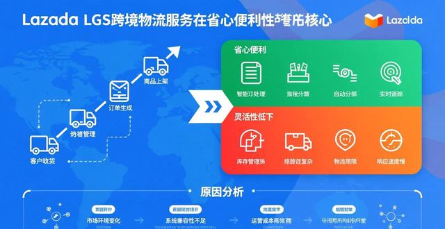 lazada国内可以用吗