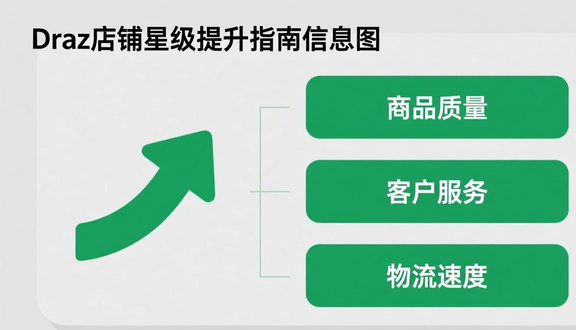 熊猫跨境平台