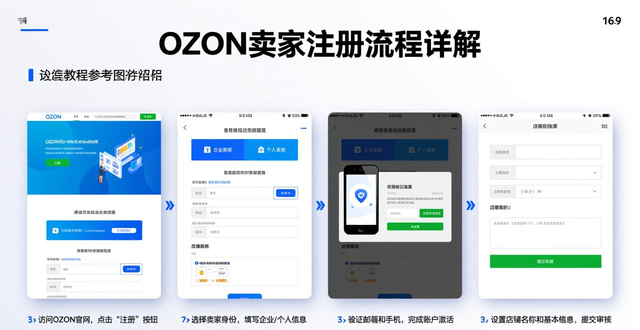 ozon注册好需要哪些软件