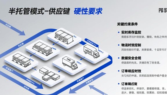 跨境电商