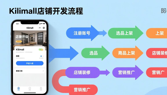 跨境电商