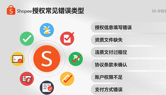 shopee跨境电商平台是正规的吗