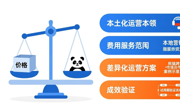 熊猫跨境