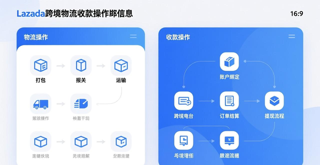 来赞达