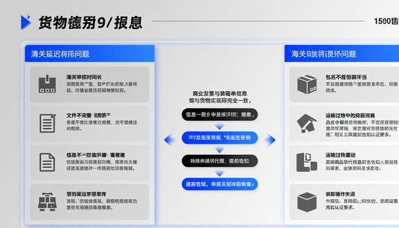 跨境电商