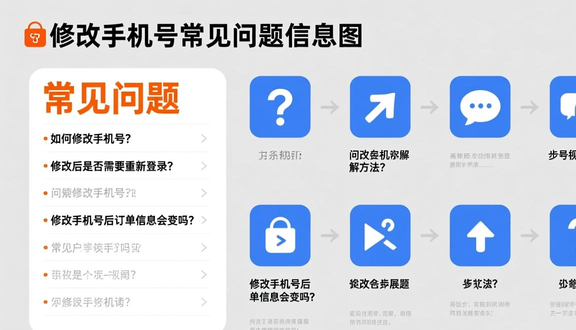 跨境电商平台