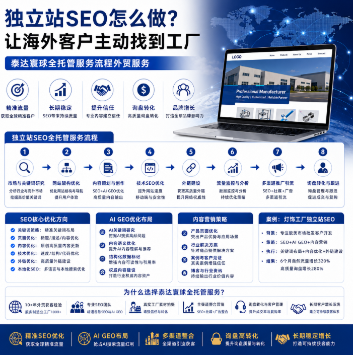 泰达寰球全托管服务流程外贸服务独立站SEO怎么做?让海外客户主动找到工厂.png