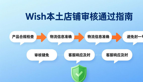 跨境电商平台