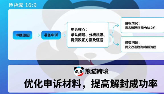 熊猫跨境