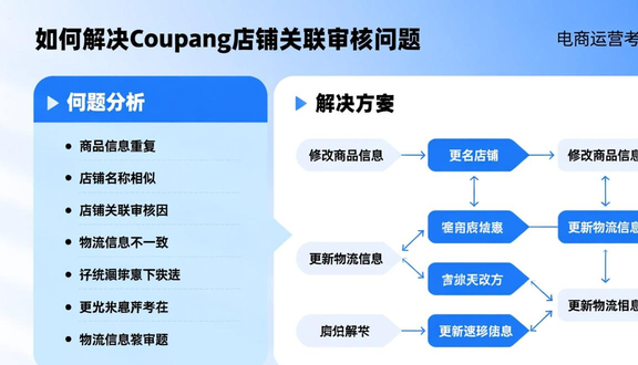 熊猫跨境