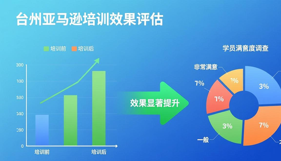 跨境电商平台
