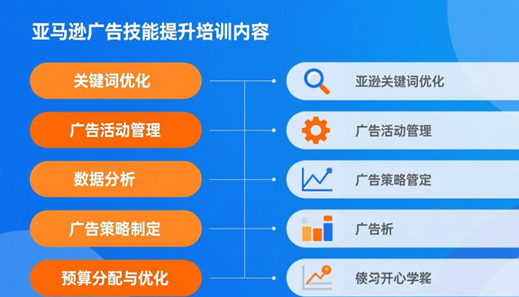 跨境电商