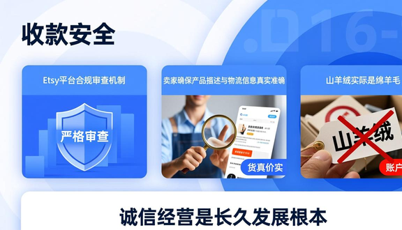 跨境电商平台