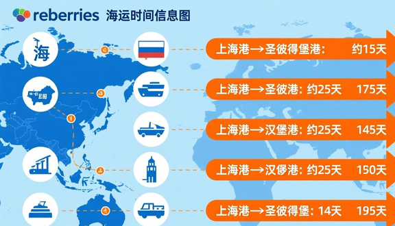 俄罗斯wb登录入口
