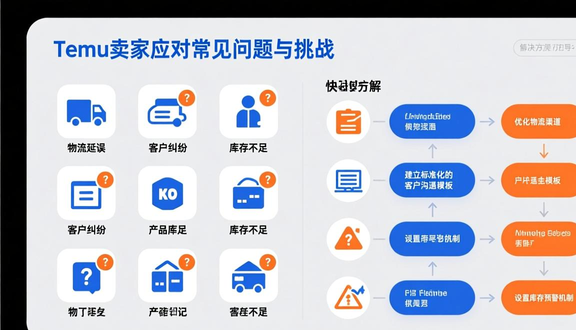 跨境电商