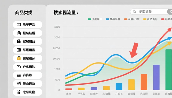 跨境电商平台