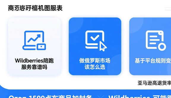 跨境电商平台
