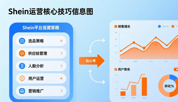 跨境电商