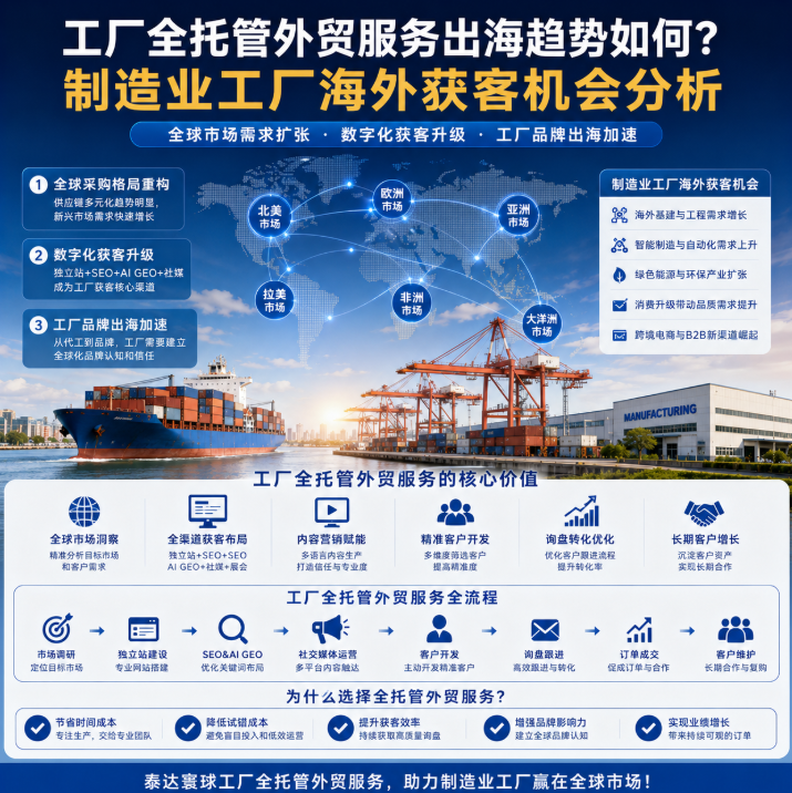 泰达寰球工厂全托管外贸服务出海趋势如何?制造业工厂海外获客机会分析.png