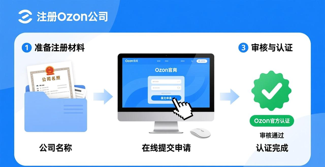 ozon注册城市地址