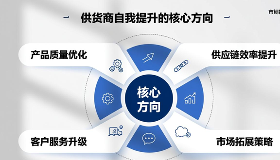 跨境电商