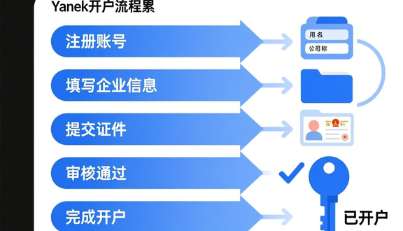yandex跨境电商