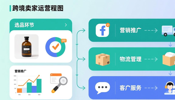 熊猫跨境