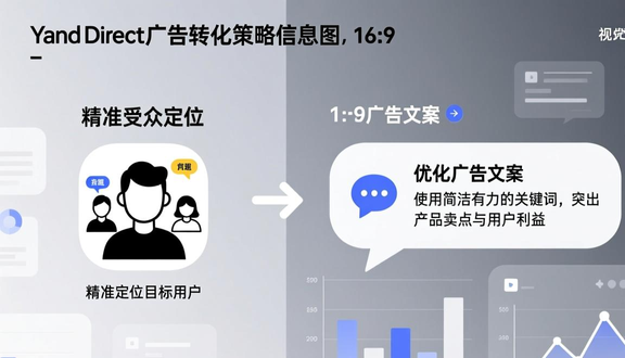 yandex跨境电商