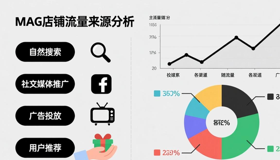 跨境电商