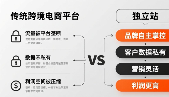 独立站建站模板精美
