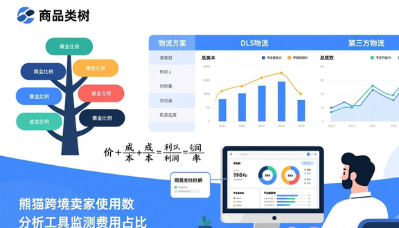 跨境电商平台