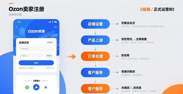 ozon如何做培训