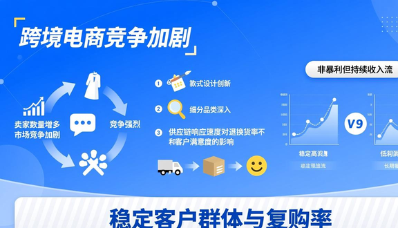 跨境电商