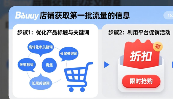 跨境电商平台