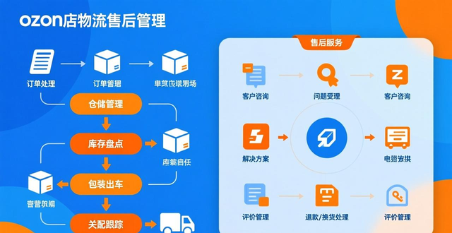 ozon开店流程详解