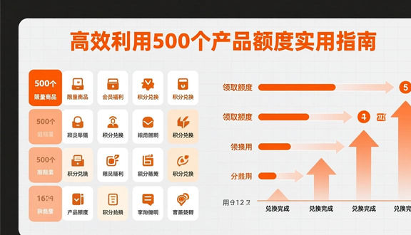 跨境电商平台