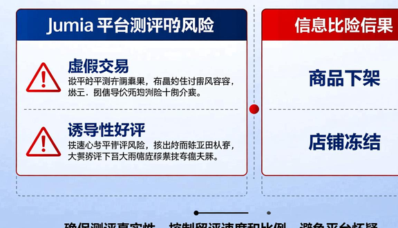 跨境电商平台
