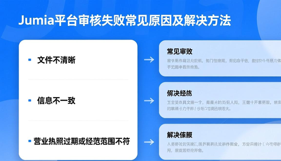 跨境电商