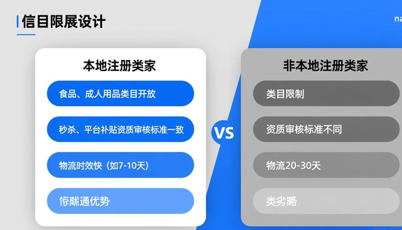 熊猫跨境平台