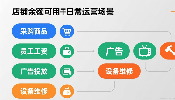 跨境电商