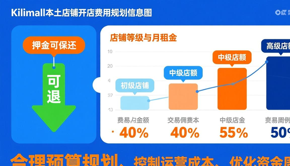 跨境电商平台