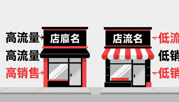 跨境电商平台