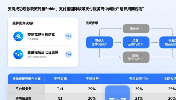 跨境电商