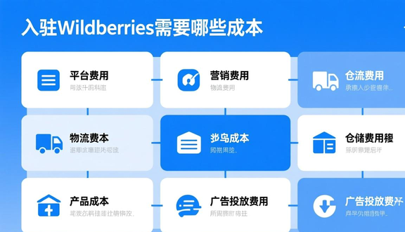 俄罗斯wb登录入口