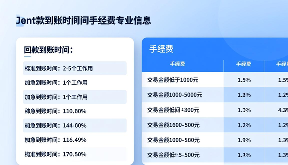 跨境电商平台