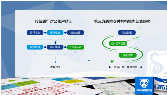熊猫跨境