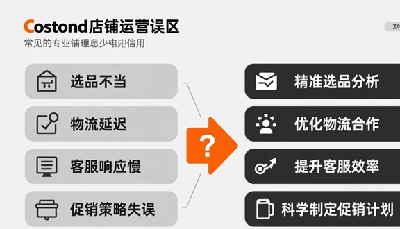 跨境电商