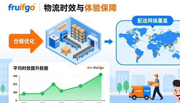 跨境电商