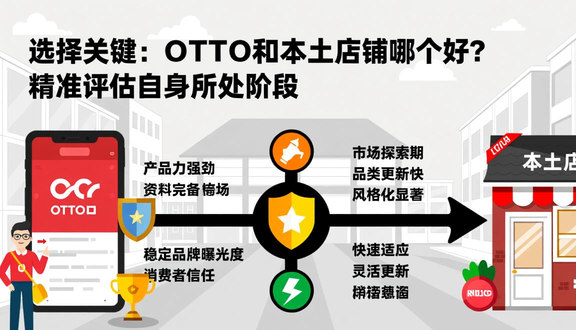 跨境电商平台